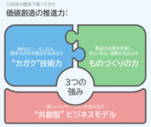 価値創造ストーリー | 三ツ星ベルト